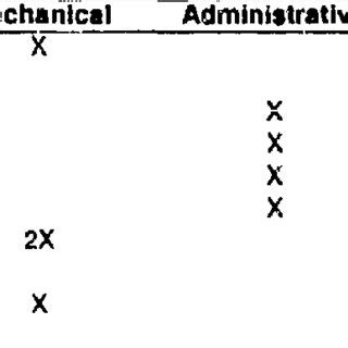 air force subtest rules